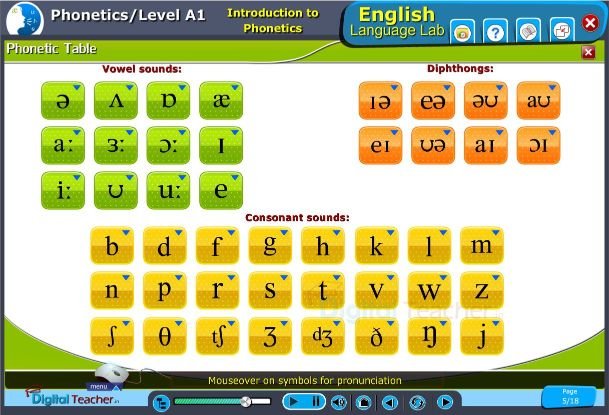 Phonetics is the branch of linguistics that examines sounds in English language lab